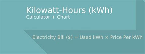 convert mcf to kwh calculator.